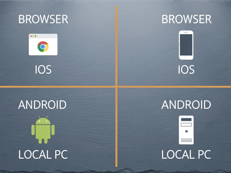 A clean four-quadrant flat diagram on a soft slate background, each quadrant labeled in white sans-serif text reading "BROWSER", "iOS", "ANDROID", and "LOCAL PC", with a small icon centered in each (a Chrome-style browser tab, an iPhone silhouette, an Android phone silhouette, and a desktop tower). Even diffused studio lighting from above, cool grey-blue palette with single accent of warm amber on the dividing lines. Minimalist editorial infographic style, sharp vector edges, modern and uncluttered.