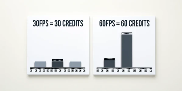 A clean side-by-side cost chart comparing two identical 30-second video clips, the left panel labeled "30FPS = 30 CREDITS" in bold dark sans-serif and the right panel labeled "60FPS = 60 CREDITS" with a taller stacked-credit bar, small film-strip icons running along the bottom of each panel. The chart sits on a flat off-white studio surface shot from directly above. Soft, even overhead lighting from a large diffuser, cool neutral white temperature, gentle shadows under the raised bars. Crisp, informational, editorial atmosphere.